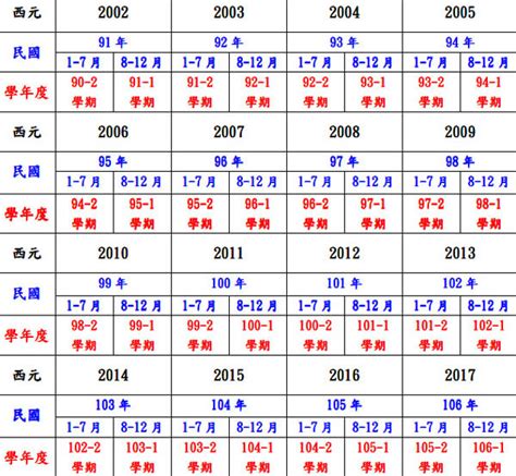 72屬什麼|十二生肖年份對照表 (西元、民國)